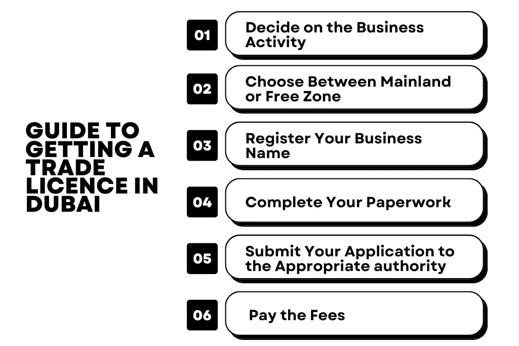 How to Get a Trade Licence in Dubai