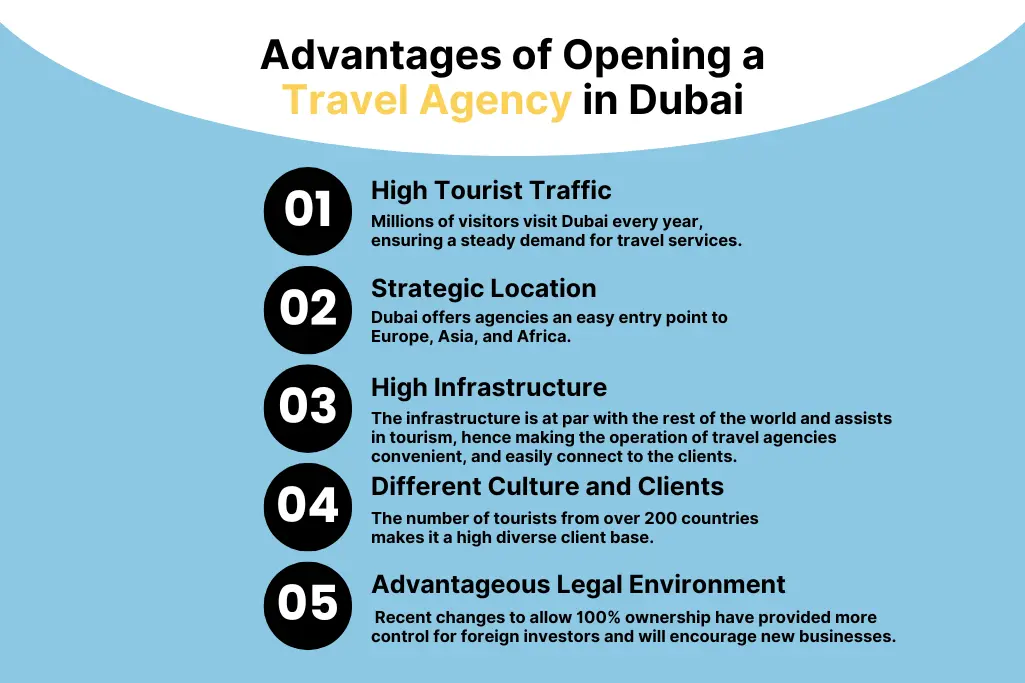 How to Start a Travel Agency in Dubai_(Infographics)