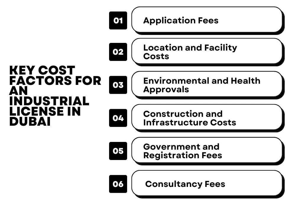 Industrial License in Dubai