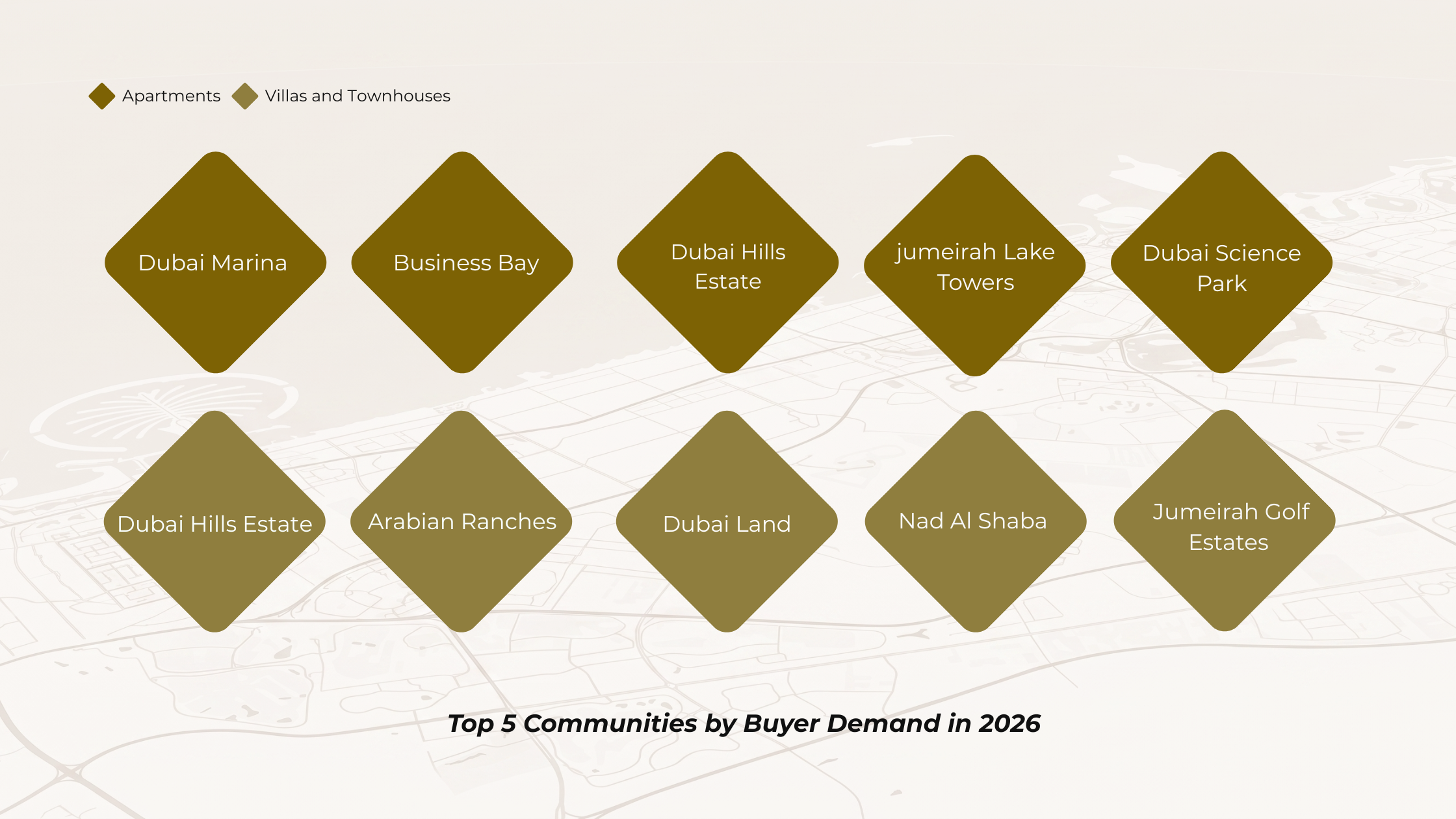 Top 5 communities